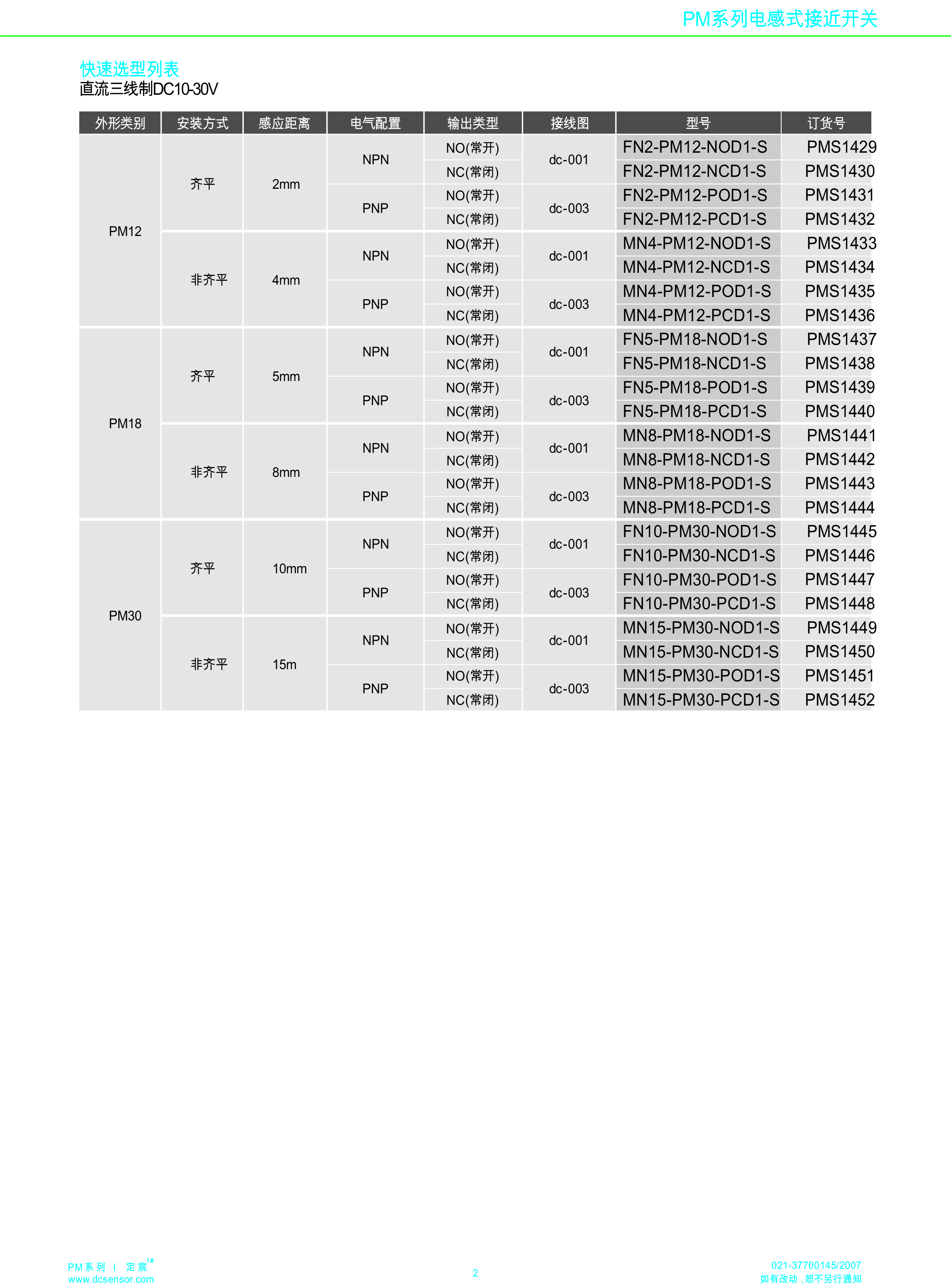 防腐耐高温+150度接近开关